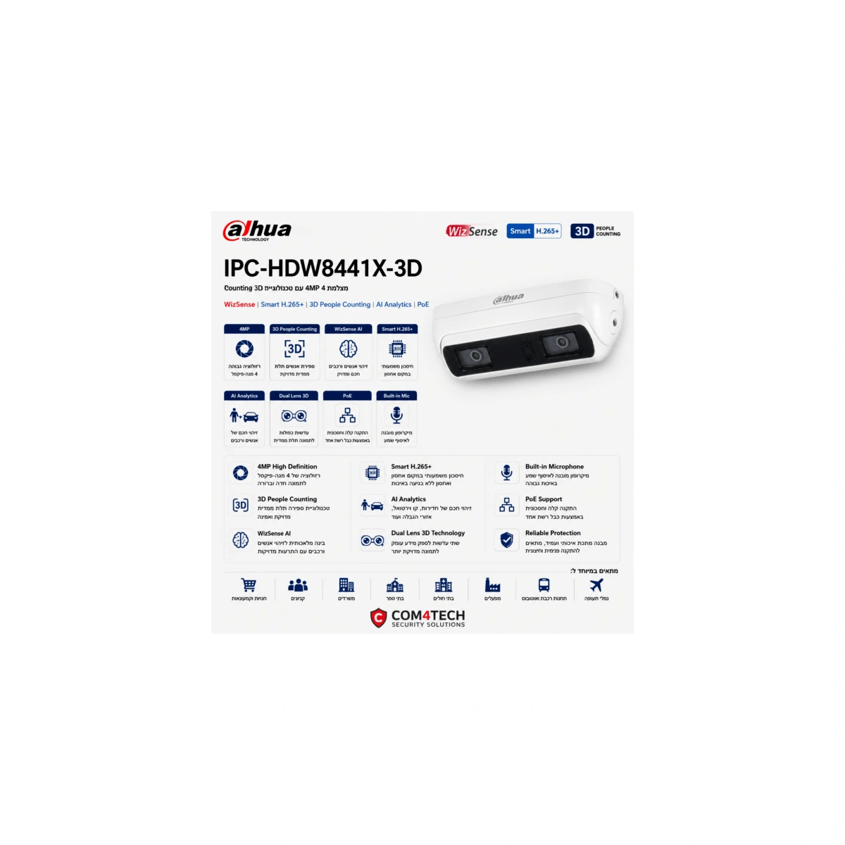 מצלמה רשת ספירת אנשים עדשה כפולה IR 4MP IPC-HDW8441X-3D — מצלמות DAHUA IP Hikvision 2026